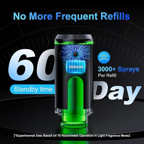 Smart Car Air Freshener Diffuser, Rechargeable Car Aroma Diffuser with 3 Essential Oils and DIY Perfume Choose, Car Fresheners Long Lasting, Leak-Proof Design, Smart Auto On/Off in Saudi Arabia