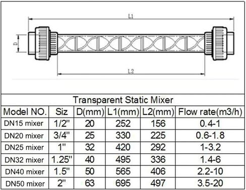 1PCS UPVC 1/2 3/4 1 "1.25 1.5 2" 3 "4" معدات خلط عالية الكفاءة في أنبوب الخلاط الثابت (DN50) in Kuwait