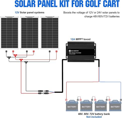 ECO-WORTHY 130W Flexible Solar Panel Kit for Golf Cart,520wh/day Generation, Charge While Driving, Extend Battery Life,Go Further：1pc 130W Solar Panel+48V/60V/72V MPPT Boost Charge Controller in Kuwait