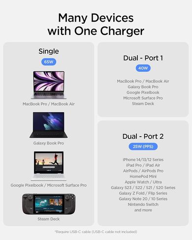 Spigen GaN III 652 65W 2 Ports Compact Foldable Dual USB C Wall Charger PD PPS Fast Charging Block Converter for iPhone 15 Pro Max 14 13 iPad MacBook Air Vision Samsung Galaxy S24 Ultra Plus steam Deck in Saudi Arabia