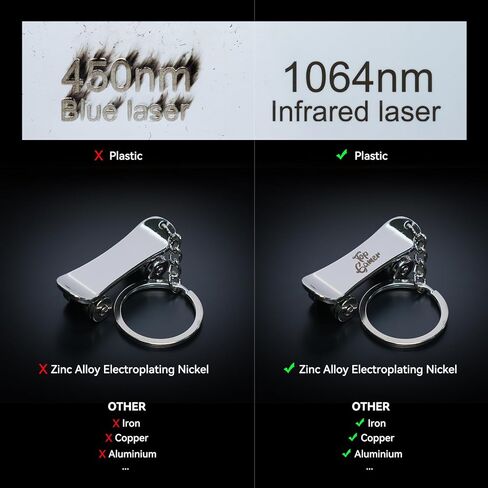 وحدة ليزر الأشعة تحت الحمراء SCULPFUN IR-2 1064nm لـ S6 Pro/S9/S10/S30/S30 Ultra/A9 لحفارة الليزر، نقطة ليزر فائقة الدقة 0.03 مم، نقش عالي الدقة على المعدن والبلاستيك والأكريليك والمجوهرات والذهب والفضة in Kuwait