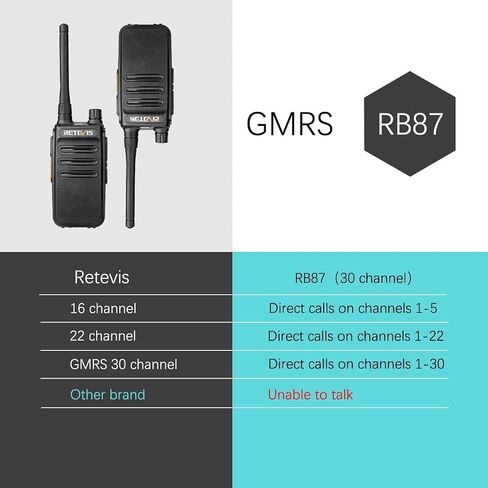 أجهزة راديو Retevis RB87 GMRS ثنائية الاتجاه، أجهزة اتصال لاسلكية طويلة المدى، للبالغين، أجهزة راديو ثنائية الاتجاه، متينة، شحن USB، للأغراض التجارية والتصنيع (4 عبوات) in Saudi Arabia
