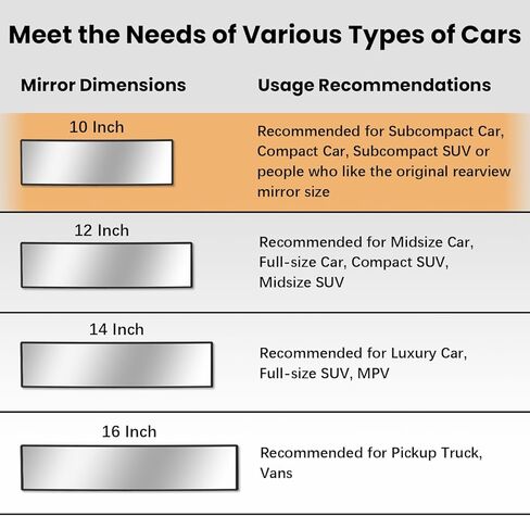 مرآة الرؤية الخلفية ، المرايا الخلفية بانورامية مضادة للكروم عالمي 12 بوصة محدب مقطع داخلي على موسع مرآة الرؤية الخلفية على نطاق واسع للغاية لتقليل البقعة العمياء لشاحنات سيارات السيارات سيارات سيارات in Kuwait