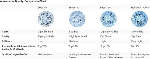 Angara Natural Classic Round Aquamarine Solitaire Bypass Ring in Silver / 14K Solid Gold/Platinum | March Birthstone, Birthday, Engagement, Anniversary, Wedding Jewelry Gift for Women in Saudi Arabia