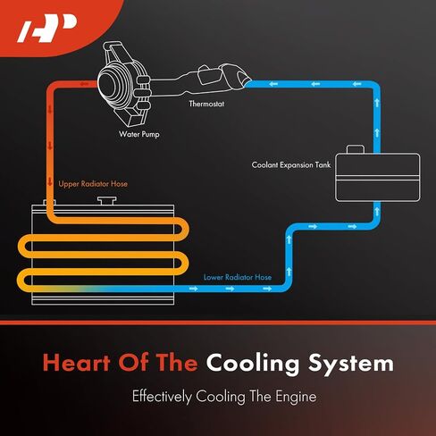 مجموعة خرطوم محرك محرك A-premium HVAC متوافقة مع فولكس واجن جيتا ، بارات ، غولف ، تيغوان ، بيتل ، CC ، EOS ، GTI & Audi A3 ، Q3 ، TT ، 2008-2018 ، استبدال# 1K0121070BD in Saudi Arabia