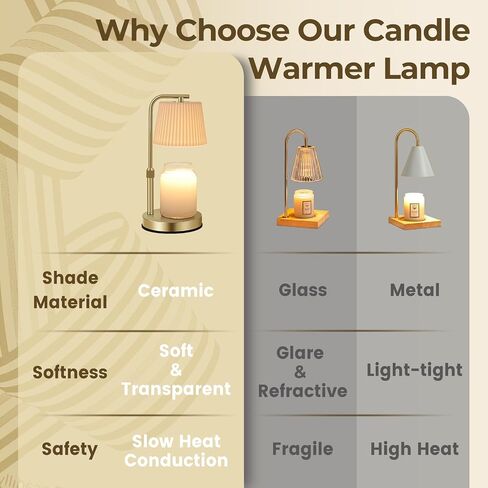White Classic Candle Warmer Lamp Melter - Handcrafted Ceramic Lamp Shade - Gold Base, Adjustable Height Candle Lamp Warmer with Timer, Dimmer, 2 Bulbs - fits Various Size Scented Candles, Gift in Saudi Arabia