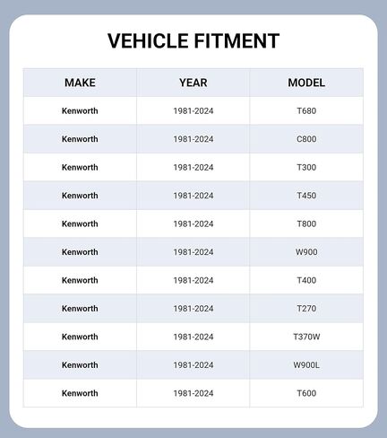 مظلة واقية من الشمس للزجاج الأمامي مناسبة لـ Freightliner Century (1997-2015)، مظلة للنافذة الأمامية للشاحنة، ملحقات السيارة للحماية من الشمس، قطعتان in Saudi Arabia
