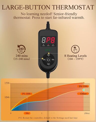 30s Fast Hot Heating Pad for Neck Shoulders and Back, Far Infrared Heating Pad, 6X Deeper Pain Relief, Max 160℉, 8 Temp Settings, 4H Auto Off, Memory Function, 24"X20", Daily Care Gift for Family in Saudi Arabia