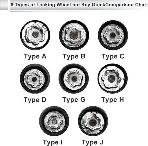 Wheel Lock Lugnut for Toyota Type C Anti-theft Screw Nut Removal Key Socket 1pc in Saudi Arabia