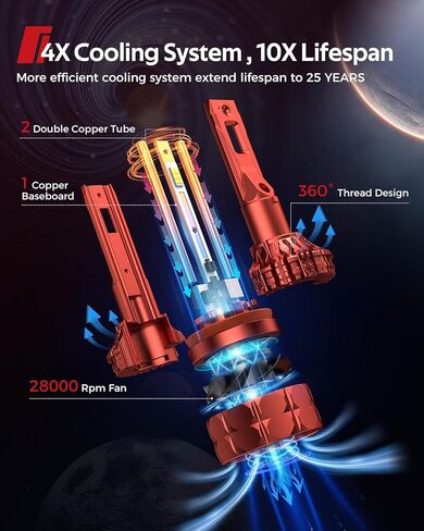 مجموعة مصابيح الضباب Torchbeam H7، لمبة الضباب H7 in Saudi Arabia