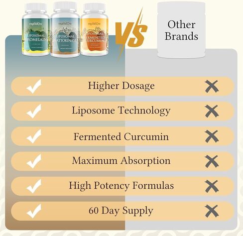 Spike Support Trio | Liposomal Nattokinase 8000 FU 500mg, Bromelain 1150 mg & Fermented Curcumin 1800 mg | High Potency, Enhanced Absorption Formula | for Immune, Heart & Circulation | 60 Day Supply in Saudi Arabia