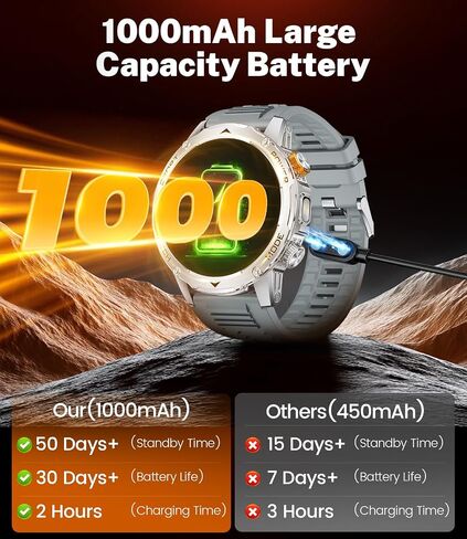 Military Smart Watch for Men 1000 mAh Battery/3 Bands/Flashlight,1.75'' HD Display Smart Watch with Call,IP68 Waterproof Fitness Tracker with Heart Rate,Sleep Monitor,100+ Sport Modes,for iOS Android in Saudi Arabia