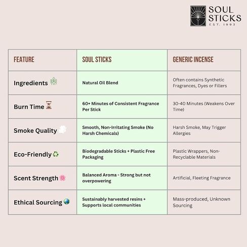 Soul Sticks Premium Percense-حزمة 90 جرام-عصي طويلة الأمد ، وعصي 9 بوصات لتنظيف المنزل والطاقة ، والتأمل ، واليوغا والاسترخاء (7 رئيس الأساقفة) in Saudi Arabia