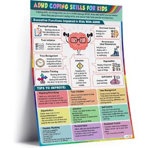 Coping Skills Poster, Mental Health Posters, Educational Posters Wall Decor for ADHD Therapy, Emotion Posters for Classroom Office, Ideal for School Therapists, Parents, Teachers, Decor 16x24