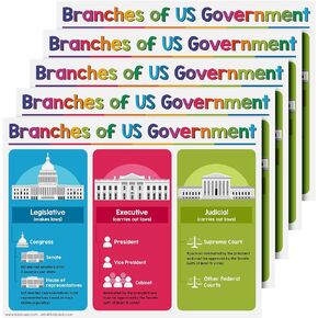 Branches of the U.S. Government Educational Posters for Kids – Classroom Homeschool American Learning Chart Wall Decorations, Preschool Gradeschool | Durable Glossy Cardstock | 8.5" x 11" | 5 per Pack