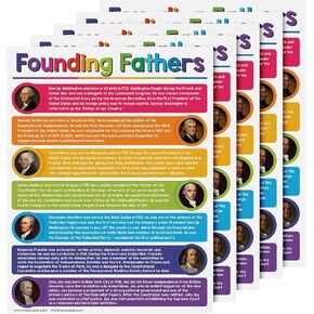 فروع الحكومة الأمريكية ملصقات تعليمية للأطفال - الفصل الدراسي المنزلي، مخطط التعلم الأمريكي، ديكورات الحائط، مرحلة ما قبل المدرسة | بطاقات لامعة متينة | 8.5 × 11 بوصة | 5 في كل عبوة in Kuwait