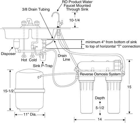 GE Reverse Osmosis System & Under Sink Water Filter | Faucet & Easy Install Kit Included | Premium Filtration Reduces Lead, Chlorine & More | Replace Filters Every 6 Months | GXRM10RBL in Saudi Arabia