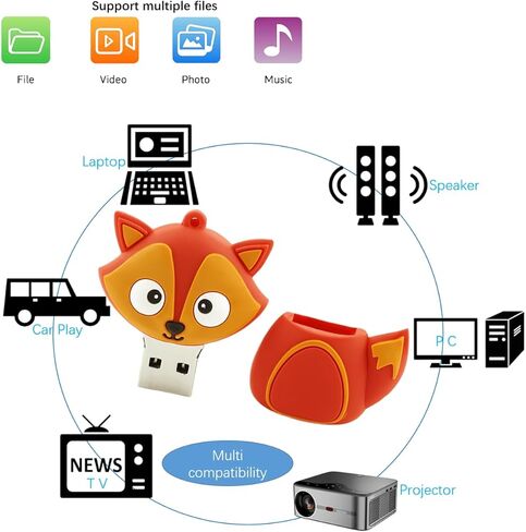 128GB Finger Shaped USB Flash Drive Data Storage in Kuwait