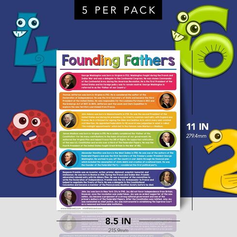 Branches of the U.S. Government Educational Posters for Kids – Classroom Homeschool American Learning Chart Wall Decorations, Preschool Gradeschool | Durable Glossy Cardstock | 8.5" x 11" | 5 per Pack in Kuwait