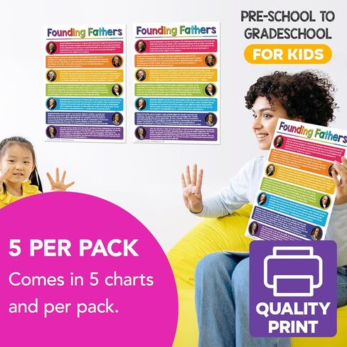 Branches of the U.S. Government Educational Posters for Kids – Classroom Homeschool American Learning Chart Wall Decorations, Preschool Gradeschool | Durable Glossy Cardstock | 8.5" x 11" | 5 per Pack in Kuwait