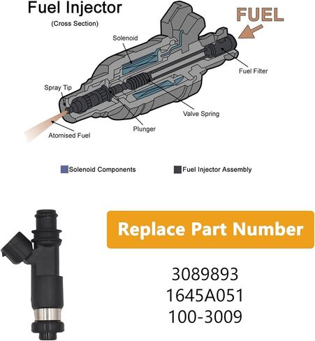 Fuel Injector for Polaris Sportman 500 EFI 2006-2009 / Sportsman Forest Tractor 500 2011-2014 / Ranger 500 EFI 4x4 2006-2013 / Ranger Crew 500 2011-2013 Replaces 3089893 1645A051 in Saudi Arabia
