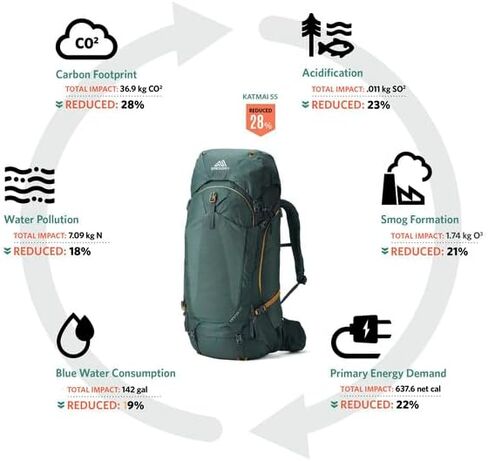 Gregory Mountain Products Katmai 65, Oxide Green in Saudi Arabia