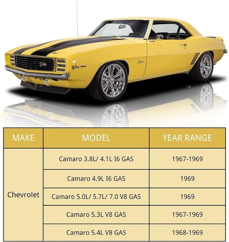 3 Row Core Radiator for 1967-1969 Chevy Camaro Pontiac Firebird V8 All Aluminum Radiators Radiador +Shroud Fan+Relay 1968 67 68 69 in Saudi Arabia