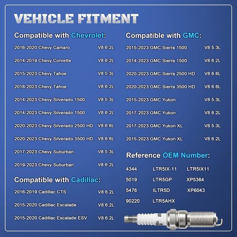 PLACKS Iridium Spark Plugs 8 Pack 4344 LTR5IX11 يناسب 2014-2023 Chevy Silverado 1500 Tahoe Suburban GMC Sierra 1500 Yukon XL Cadillac Escalade V8 5.3 6.2 2014 2015 2015 2017 2018 2019 2020 2022 2022 2023 in Saudi Arabia