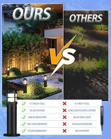 6 حزمة LED مصابيح المناظر الطبيعية الجهد المنخفض ، 200LM 12V IP67 إضاءة مسار العطلات المقاومة للماء للفناء ، الرصيف ، الممر ، المصبوب الألومنيوم ، 2700K أبيض دافئ in Kuwait