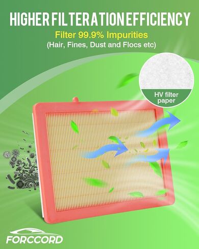 HEPA Cabin Air Filter and Engine Air Filter Fit for Acura MDX 3.5L (2022-2025), Honda Pilot 3.5L (2023-2025) Activated Carbon Cabin Filter Replacement CF11182 17220-61A-A00 in Kuwait
