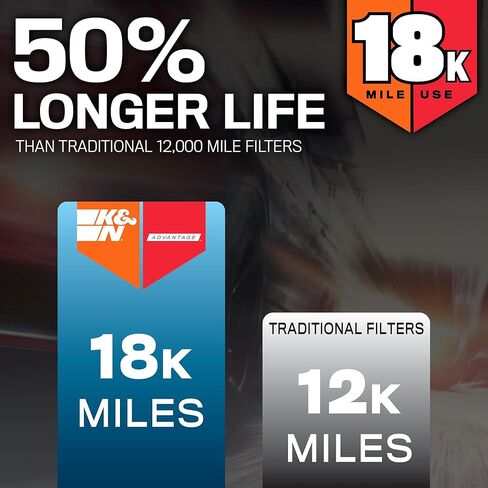 K&N Engine Filter: Long Life Life 18000 Mile Air Filter: متوافق مع 2009-2017 Hyundai/Kia (Azera ، I45 ، Sonata ، Hybrid ، IX35 ، Santa Fe ، K7 ، K5 ، Optima ، Sorento ، Sportage R) ، Kna-2448 in Kuwait