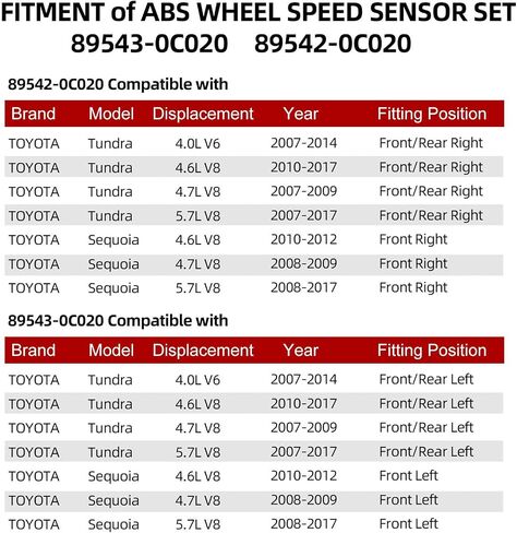 2pcs Left and Right Side ABS Wheel Speed Sensor Compatible with Toyota Tundra 2007-2017 Sequoia 2008-2017 Driver ABS Sensor Front or Rear 895420C020 895420C020 SU1012 in Saudi Arabia