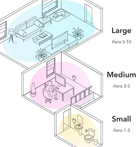 Aera Smart Home Fragrance Diffuser and Good Riddance Pet Odor Scent Refill Bundle - Alexa Compatible, Hypoallergenic, Family and Pet Safe, App Controlled in Kuwait