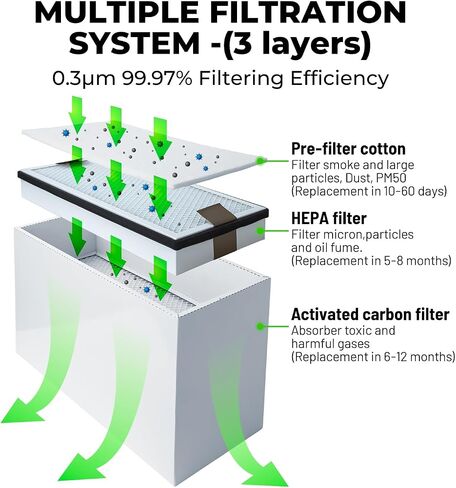 150W Solder Fume Extractor HEPA Filter, FES150 3 Stage Filter Welding Smoke Extractor Purifier DTF Fume Extractors for Nail Salon, Laser Marking, Printing and Laser Engraving Smoke Filtration in Saudi Arabia