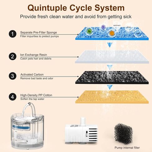 نافورة مياه للقطط، نوافير مياه سعة 85 أونصة/2.5 لتر للقطط في الأماكن المغلقة، موزع مياه أوتوماتيكي للقطط والكلاب والحيوانات الأليفة المتعددة in Kuwait
