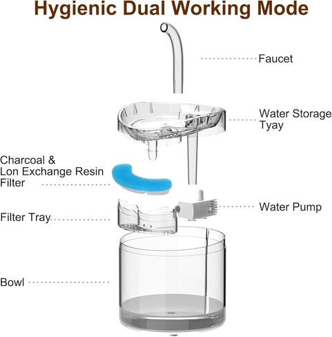 نافورة مياه للقطط، نوافير مياه سعة 85 أونصة/2.5 لتر للقطط في الأماكن المغلقة، موزع مياه أوتوماتيكي للقطط والكلاب والحيوانات الأليفة المتعددة in Kuwait