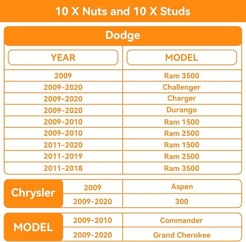 Exhaust Manifold Gasket with Bolt Studs and Nuts Set for 2009-2020 Chrysler Dodge Ram 1500 2500 3500 Jeep 5.7L V8 (Complete Left + Right Set) in Kuwait