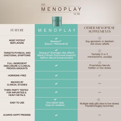 MenoPlay - Hormone-Free Menopause Symptom Relief and Mood Booster Supplement for Women - with Resequo® (Equol+Resveratrol), Black Cohosh, and Premium Quality Saffron - 30 Tablets in Saudi Arabia