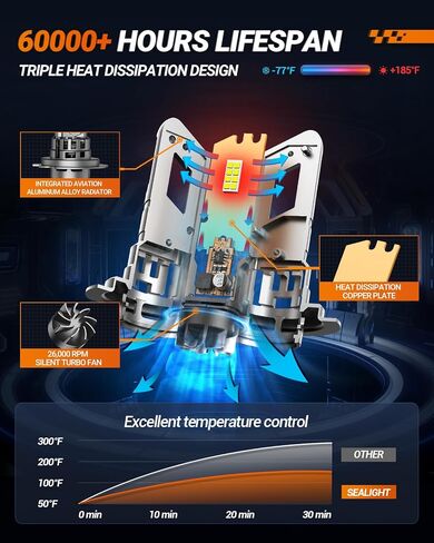 SEALIGHT H13/9008 𝗛𝗲𝗮𝗱𝗹𝗶𝗴𝗵𝘁 Bulbs, 900% 55,000LM Ultra Bright, 6500K Cool White High Power, 20000RPM Cooling Fan, IP68 Waterproof H13/9008 Fog Lights, Plug-N-Play, Pack of 2 in Saudi Arabia