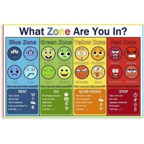 Zones of Self-Regulation Poster for Classroom - Feelings Chart, Calming Corner Decor, Laminated Emotional Management Tool 12x18 Inch (30x45cm) in Saudi Arabia