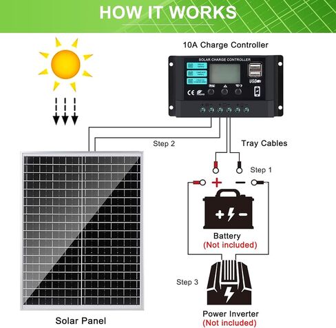 Solar Panel Kit 25W 12V Monocrystalline Battery Maintainer with10A Solar Charge Controller and Extension Cable with Battery Clips O-Ring Terminal for RV Trailer Boat Off Grid System in Saudi Arabia