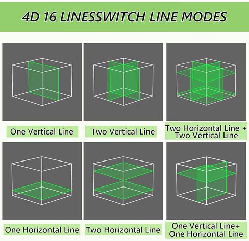 16 Line Laser Level 360 Self Leveling, 4x360°Professional 4D Green Cross Line laser Level with 2 Batteries, Adjustable Brightness & Remote Control, for Tiling Floor Construction and Picture Hanging in Saudi Arabia