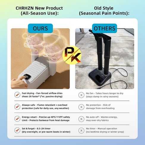 Boot Dryer Shoe Dryer, Glove Dryer and Boot Warmer Heat Blower, with Intelligent Timer(30-60-120min) for Work Boot Ski Sneaker 90° Bendable Adjustable(White) in Saudi Arabia