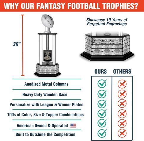 TrophySmack Perpetual Fantasy Football Trophy - Customizable Championship Trophy Award Winner | Free Engraving up to 19 Years Past Winners (Instant Ship, 26Silver-Silver) in Saudi Arabia