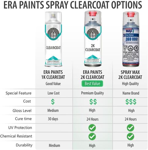 ERA Paints UA/UD - Ebony Black for FORD Exact Match Automotive Touch Up Paint Spray - 2K Premium Kit in Saudi Arabia