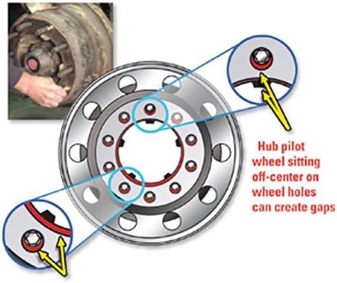 Specialty Products 32131 Heavy Duty Wheel Centering Sleeve for Truck in Saudi Arabia