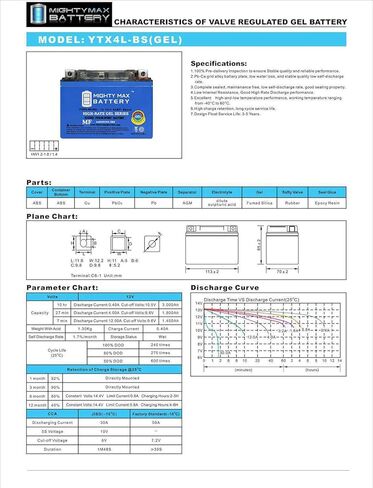 Mighty Max Max Battery YTX4L-BS Pratect Prategle Cateral for Kawasaki EX250 ZX-6R in Saudi Arabia