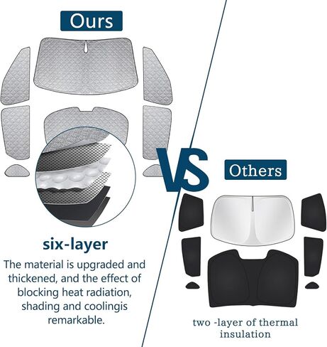 Windshield Sun Shade Custom Fit for 2021-2025 Nissan Rogue, Foldable Sunshade Windshield+Side Window Shade Cover Privacy Protection Keeps Car Cool in Kuwait