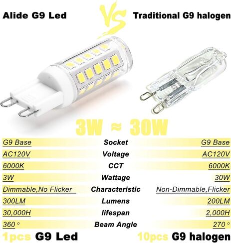 ALIDE G9 Led Bulbs Dimmable 3W Replace 20W 25W 30W Halogen Equivalent,2700K Soft Warm White, AC120V G9 Clear T4 Bi-pin Led Bulbs for Chandelier Pendant Wall Home Lighting,300LM,360 Deg,10Pack in Saudi Arabia
