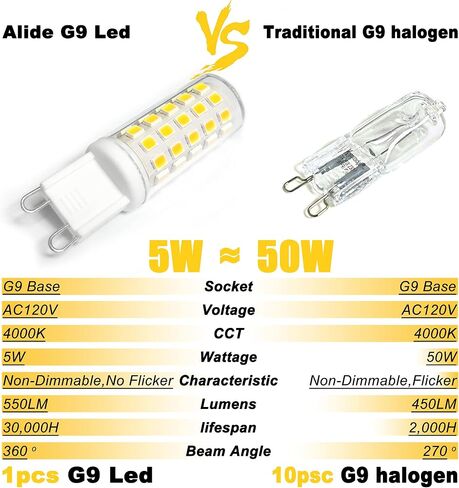 ALIDE G9 Led Bulbs Dimmable 3W Replace 20W 25W 30W Halogen Equivalent,2700K Soft Warm White, AC120V G9 Clear T4 Bi-pin Led Bulbs for Chandelier Pendant Wall Home Lighting,300LM,360 Deg,10Pack in Saudi Arabia